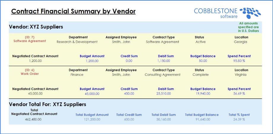 Vendor contract financial summary in CobbleStone Software. 