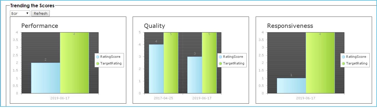 Contract Insight Vendor Rating Trends