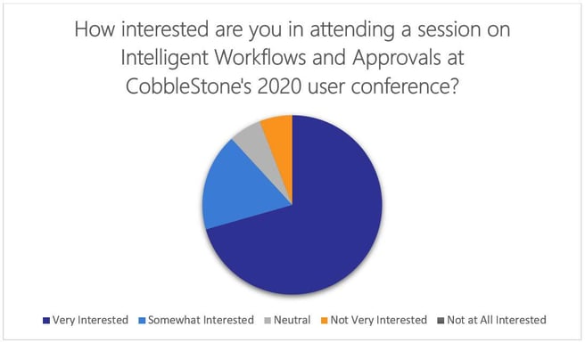 2020 User Conference Survey Results Pie Chart
