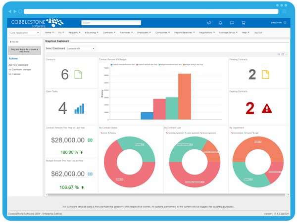 CobbleStone Contract Insight graphical dashboards.