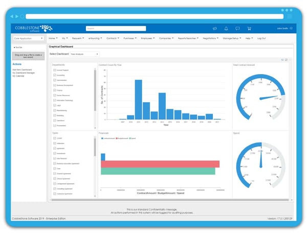 CobbleStone Software Year Analysis Executive Graphical Dashboard