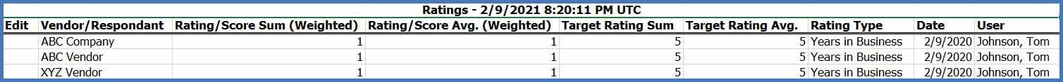 CobbleStone Software can export vendor rating and scoring data to spreadsheets.