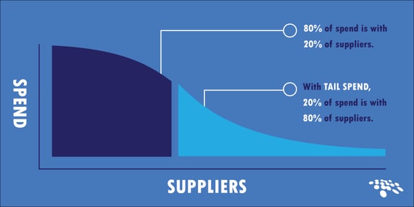 tail spend management