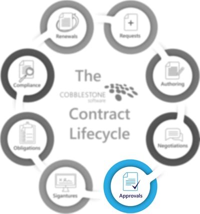 CobbleStone Software presents the approvals stage of the contract lifecycle.