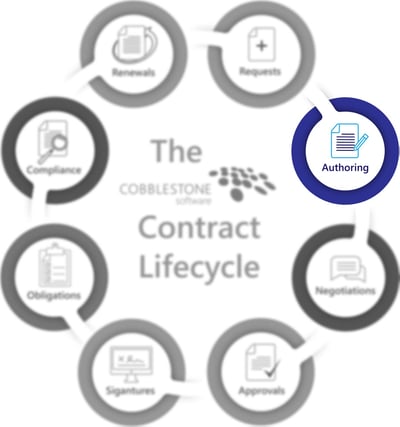 CobbleStone Software presents the contract authoring stage of the contract lifecycle.