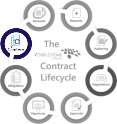 CobbleStone Software presents the contract compliance stage of the contract lifecycle.