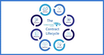 CobbleStone Software gives an illustration that shows the stages in the life of a contract.