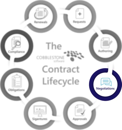 CobbleStone Software presents the negotiation stage of the contract lifecycle.