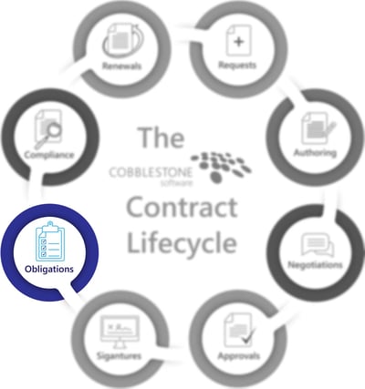 CobbleStone Software presents the obligations staeg of the contract lifecycle.