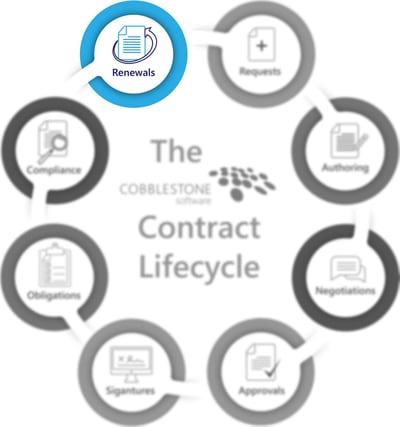 CobbleStone Software presents the contract renewal stage of the contract lifecycle.