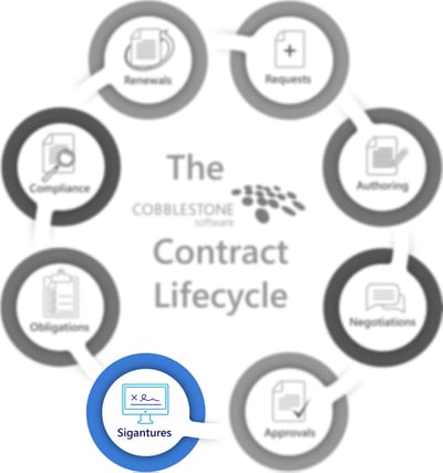 CobbleStone Software presents the electronic signatures stage of the contract lifecycle.