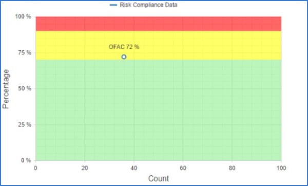 CobbleStone Software offers an OFAC Search compliance assessment tool.