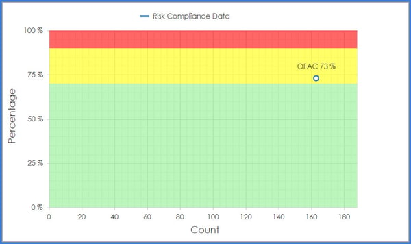 CobbleStone Software offers OFAC risk assessment mapping to help manage vendor risk.