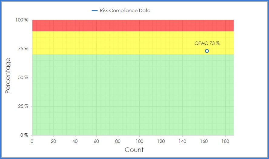 CobbleStone Software offers OFAC risk compliance data at a glance.