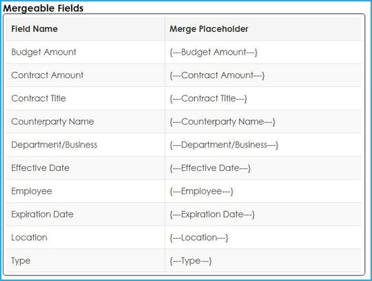 Mergeable field placeholders are shown in Contract Insight 17.6.0.