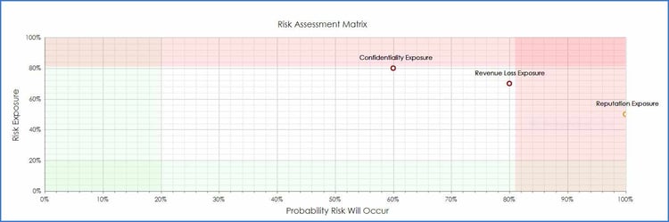 CobbleStone Software risk assessment matrix.