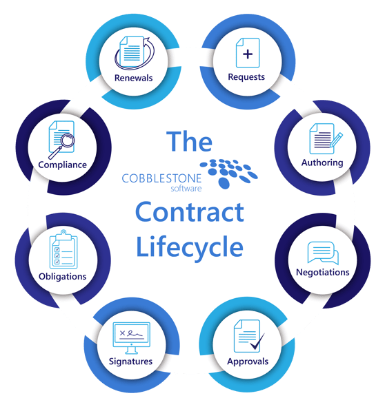 The-CobbleStone-Software-Contract-Lifecycle