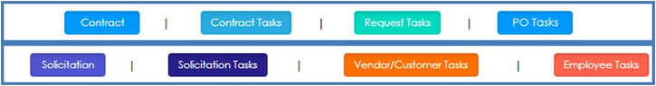 CobbleStone Software calendar offers easily navigable record type tabs.