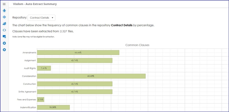 CobbleStone Software offers a VISDOM contract AI auto extract summary.