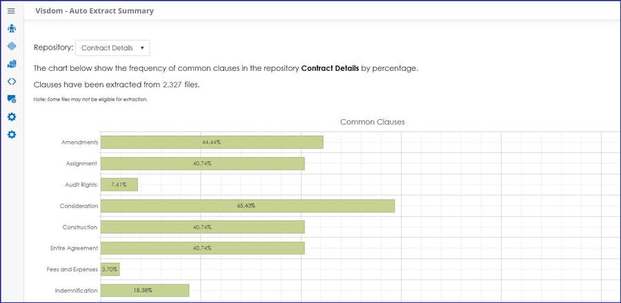 CobbleStone Contract Insight 22.1.0 VISDOM auto extract summary.