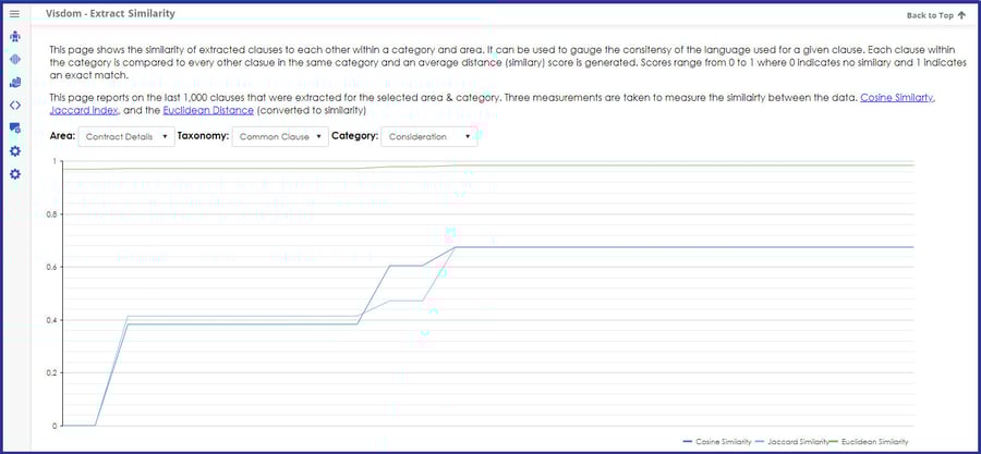 CobbleStone Contract Insight 22.1.0 VISDOM Clause Similarity