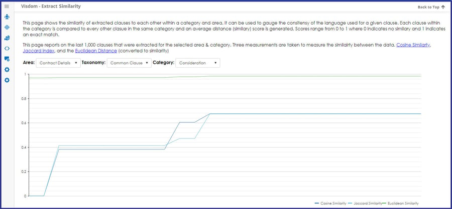 CobbleStone Contract Insight 22.1.0 VISDOM Clause Similarity