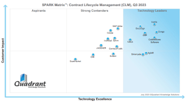 SPARK Matrix Contract Lifecycle Management CLM 2022