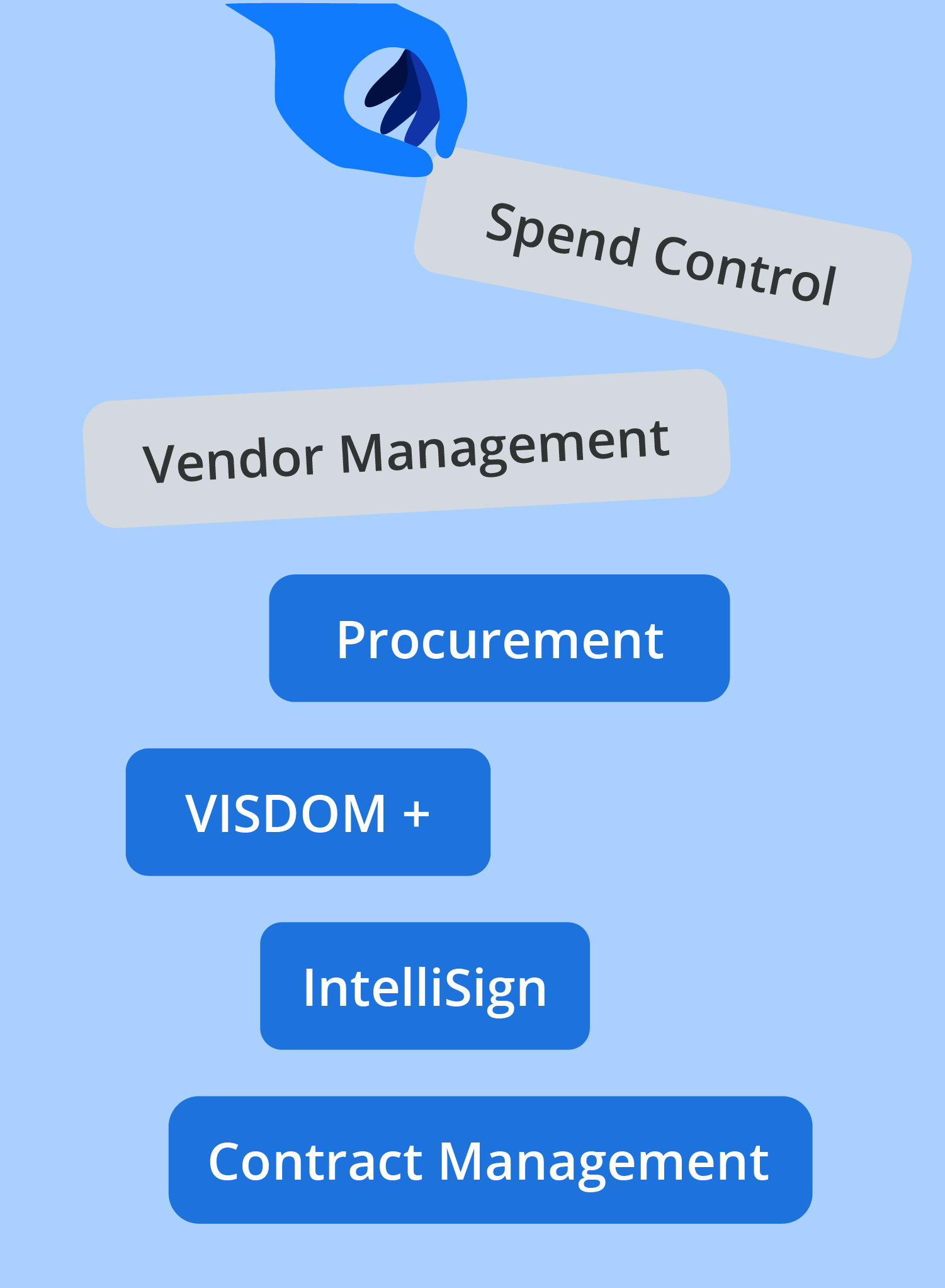 CobbleStone Enterprise | AI Contract Management Software