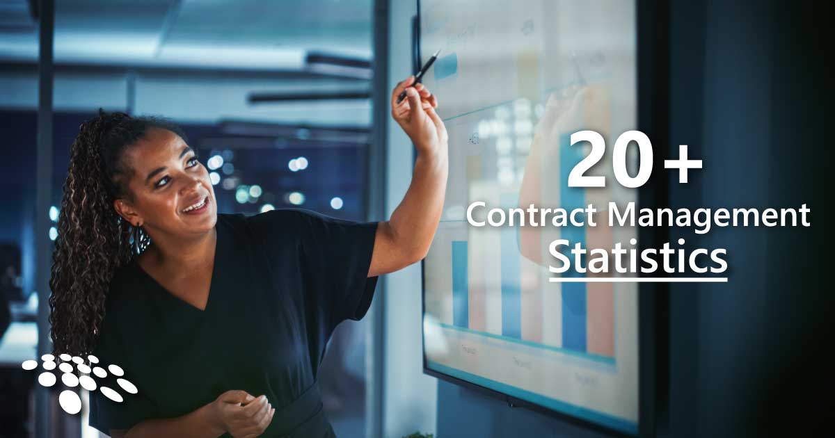 CobbleStone Software showcases 20+ contract management statistics from around the industry that highlight the future of CLM.