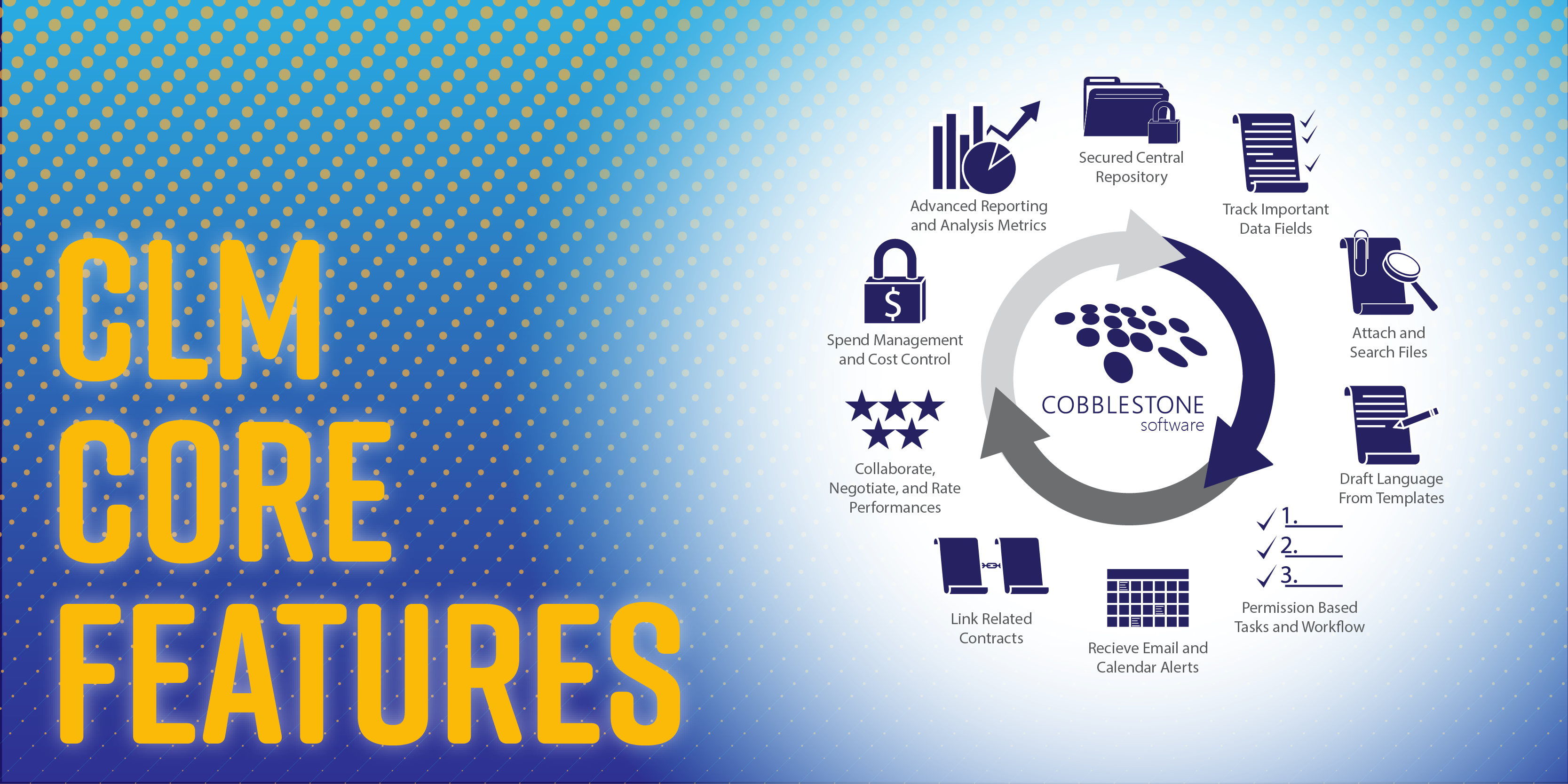 What Core Features Should You Look for in a Contract Management ...
